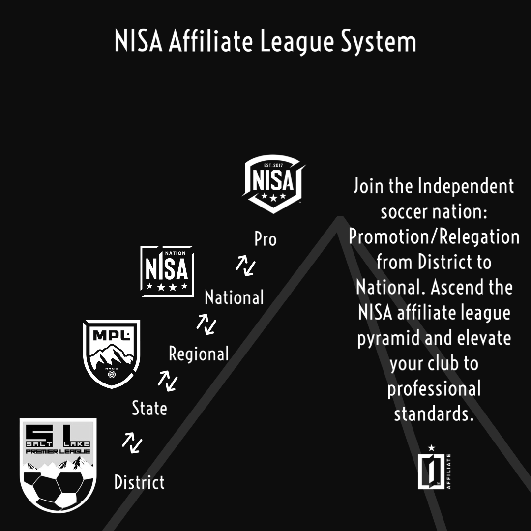 NISA, United Women's Soccer plan second-division pro league to